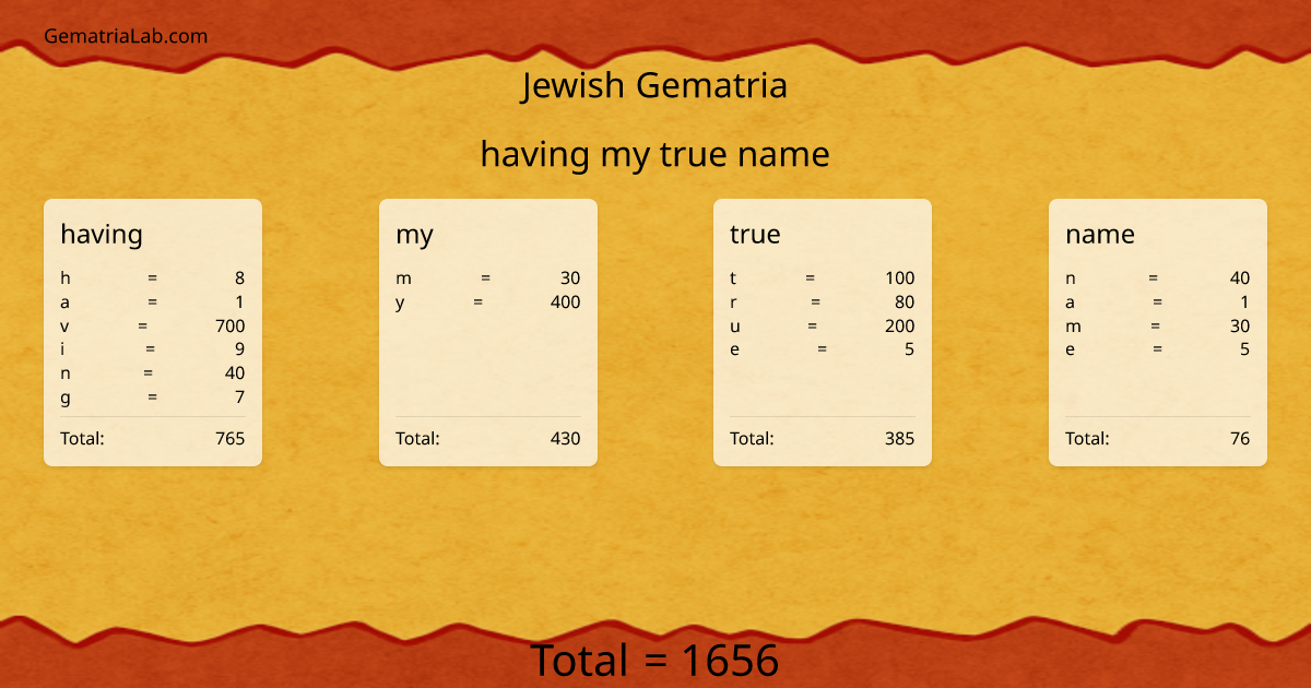 having my true name in jewish Gematria